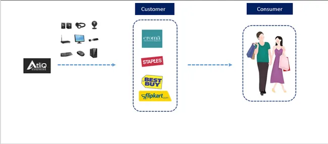 Business Insights 360