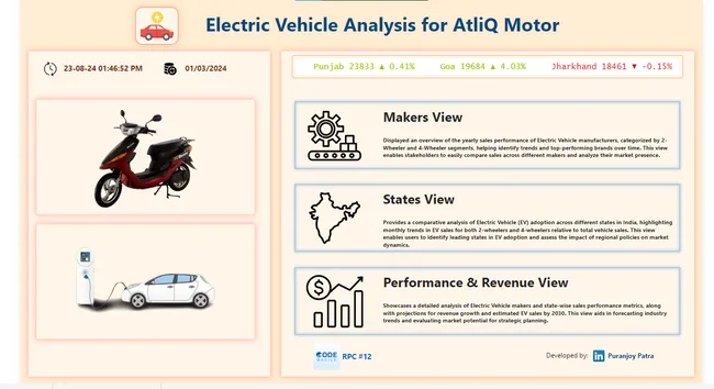 Electric Vehicle (EV) Market Analysis | Resume Project Challenge #12
