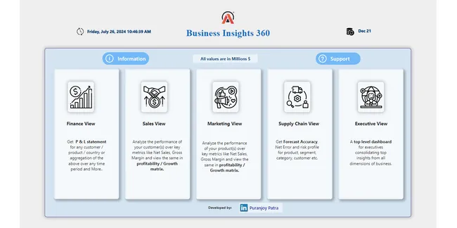 Business Insights 360