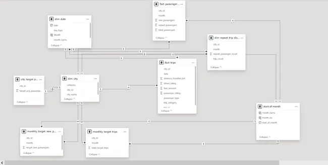Provide Insights to Chief of Operations in Transportation Domain | Resume Project Challenge #13 | Won #2 Place