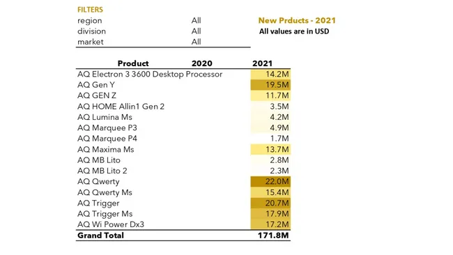 Profit & Loss (P&L) Report Automation