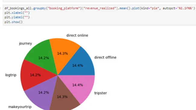 Atliq Hotels Data Analysis