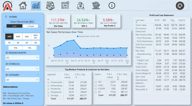 Business Insights 360