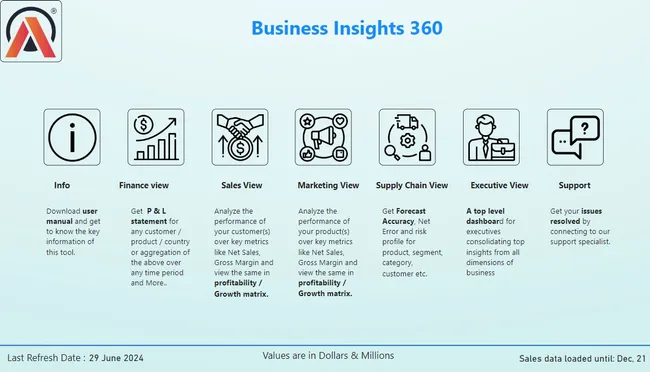 Business Insights 360