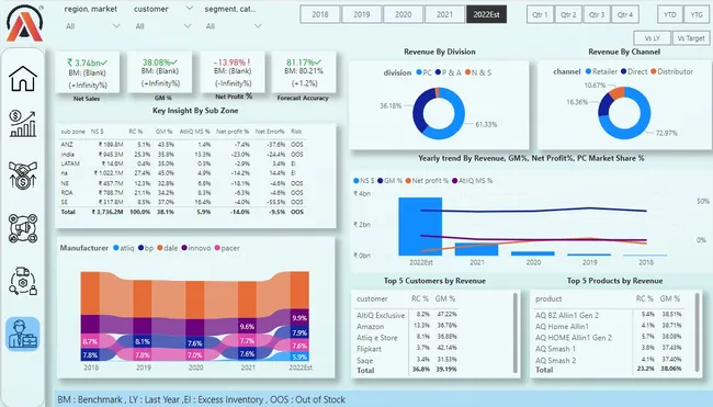 Business Insights 360