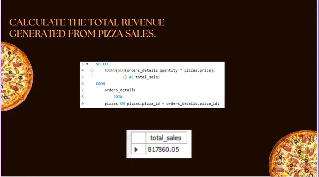Pizza Sales Analysis