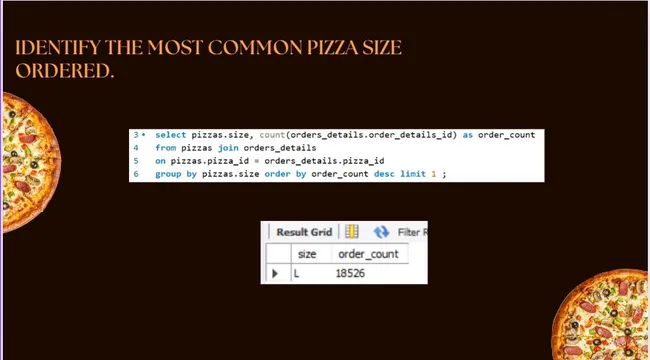 Pizza Sales Analysis