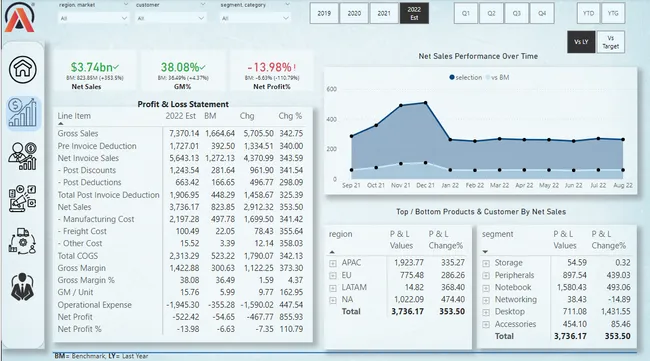 Business Insight 360