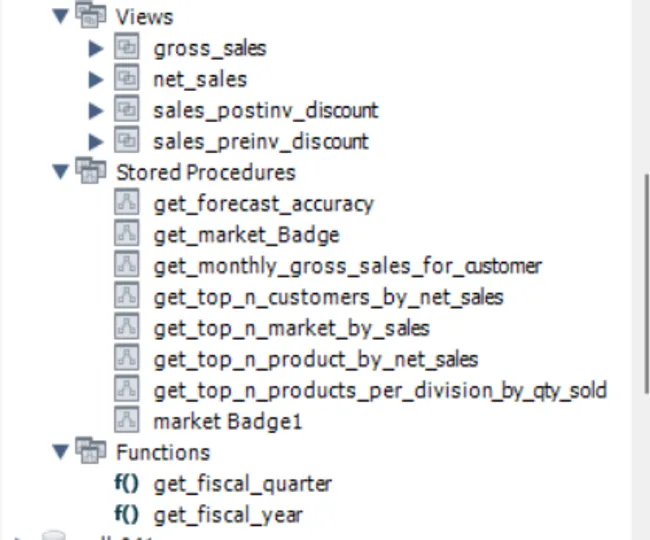 Ad-hoc Analysis