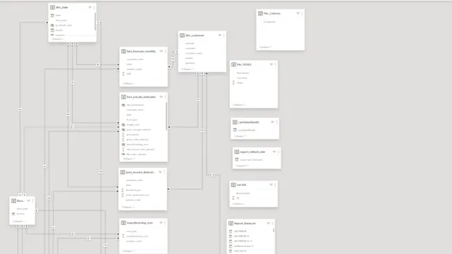 Portfolio - Shubham Kumar | Codebasics