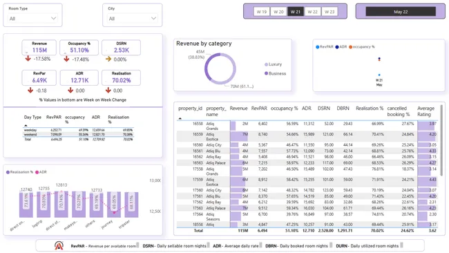 Portfolio - Shubham Kumar | Codebasics