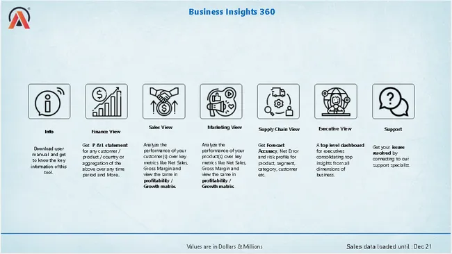 Business 360