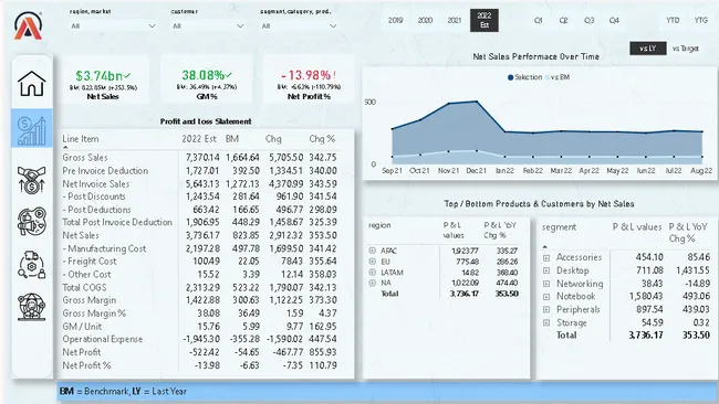 Business 360