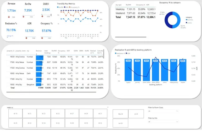 Portfolio - Syed Makarim Zaidi | Codebasics