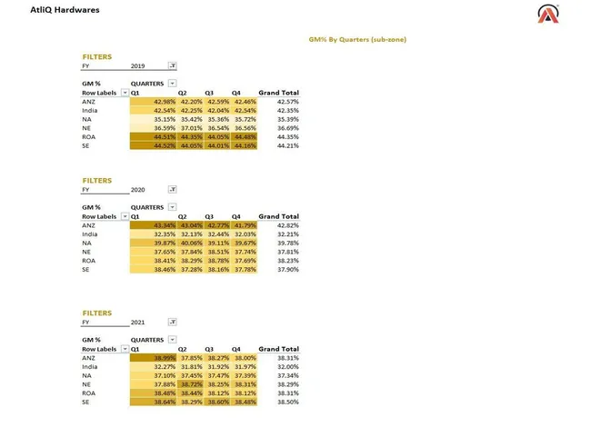 Portfolio - akshay shete | Codebasics