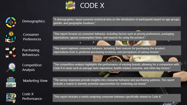 Portfolio - akshay shete | Codebasics