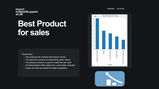 Sales Product Analysis and Visualization Using Python