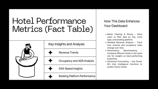 Hospitality Performance Analytics: A Power BI Key Metrics Dashboard