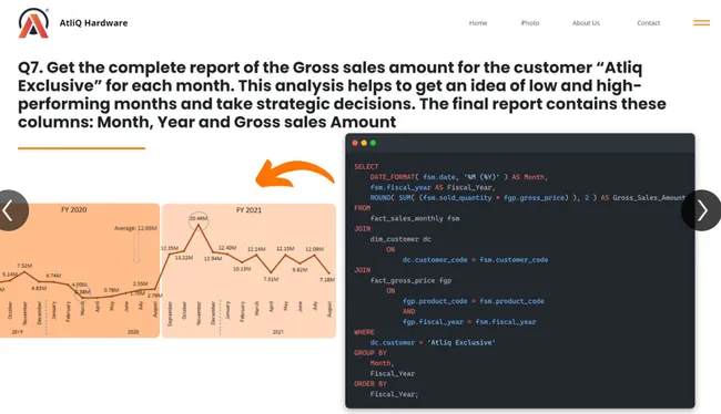 Portfolio - Raj Acharya | Codebasics