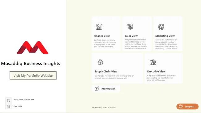 Musaddiq Business Beacon