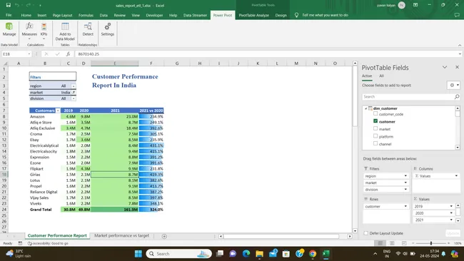 Portfolio - Pavan Durga Kalyan Sunnapu | Codebasics