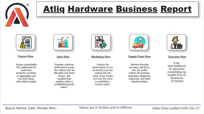 Atliq Hardware Business Report