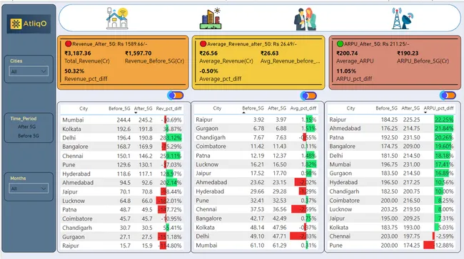 AtliQo Telecom