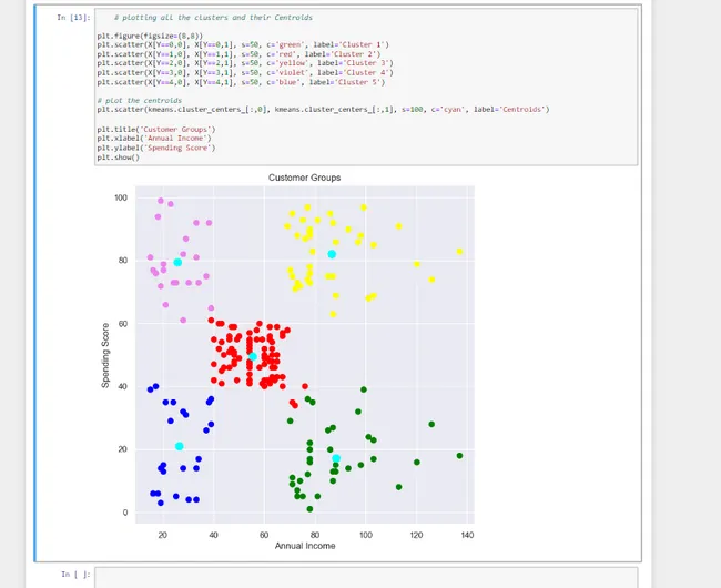 Customer Segmentation using K-Means Clustering