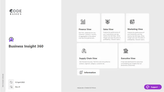 Business Insights 360 Dashboard for Finance, Sales, Marketing and Supply Chain
