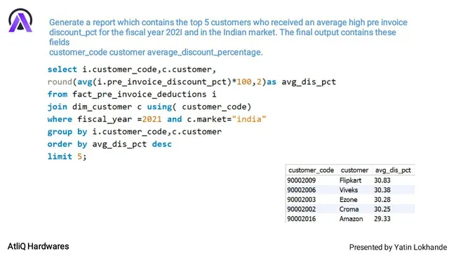 Consumer Good AD_HOC Analysis