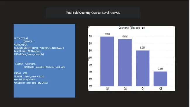 Portfolio - Susmita Ghosh | Codebasics