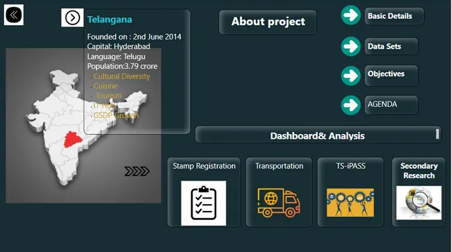 𝗧𝗲𝗹𝗮𝗻𝗴𝗮𝗻𝗮 𝗚𝗿𝗼𝘄𝘁𝗵 𝗔𝗻𝗮𝗹𝘆𝘀𝗶𝘀