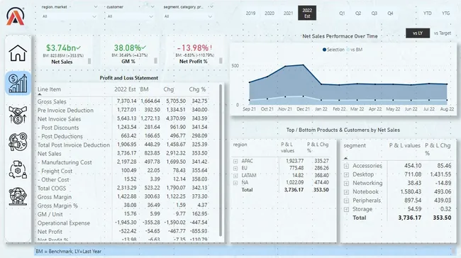 Business Insights 360