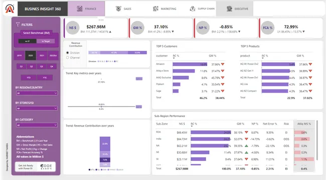 Business Insights360