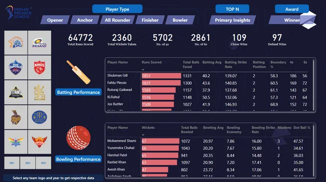 IPL Historical Data Analysis