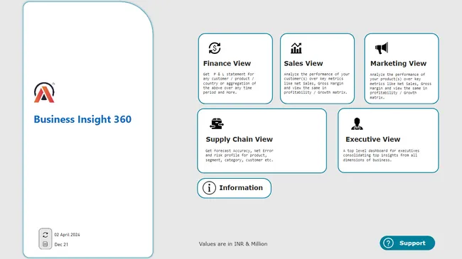 Business Insights 360: AtliQ Hardware
