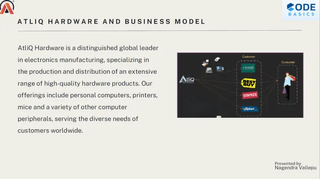Finance and Supply Chain Analytics at AtliQ Hardware