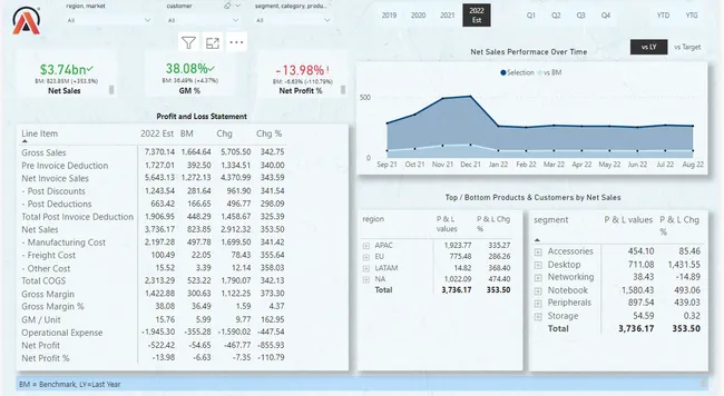 Portfolio - K T Krishna Kumar | Codebasics