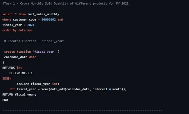 Portfolio - Akshay Pendurkar | Codebasics