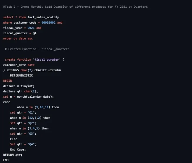 Portfolio - Akshay Pendurkar | Codebasics