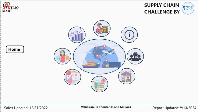 SUPPLY CHAIN ANALYSIS