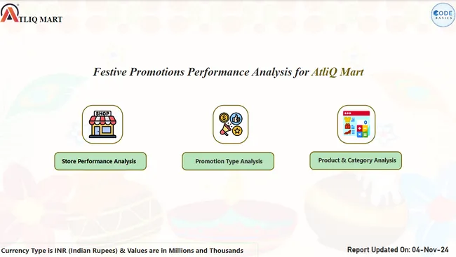 FESTIVE PROMOTION PERFORMANCE ANALYSIS
