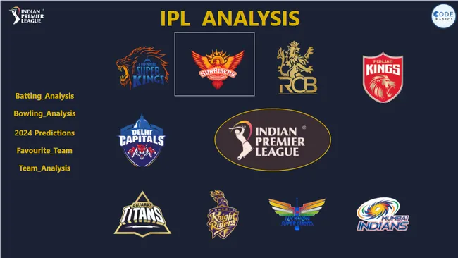 IPL ANALYSIS (2021 - 2023)