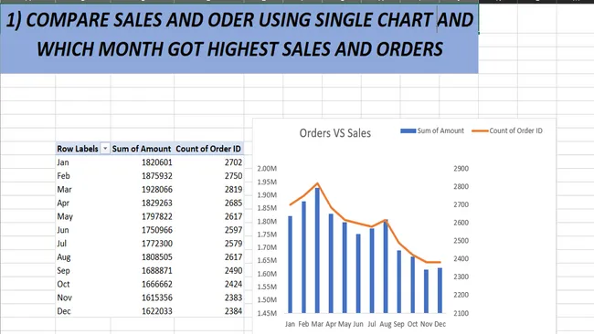 Store Analysis