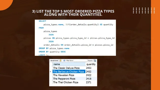 Pizza Hut Sales -SQL