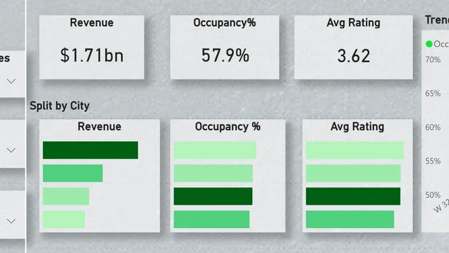 Hospitality Project Power BI