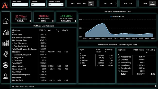 Business Insights 360
