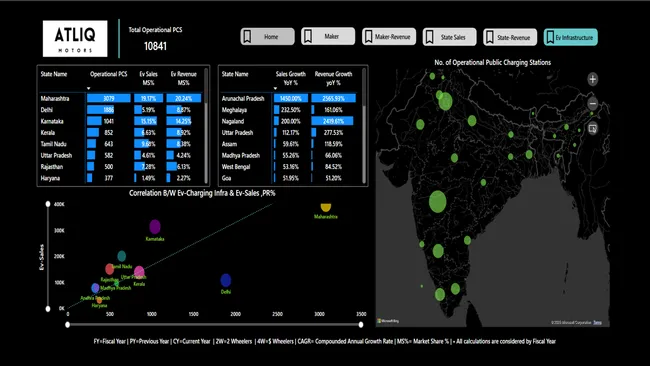 Portfolio - Akshat Jain | Codebasics