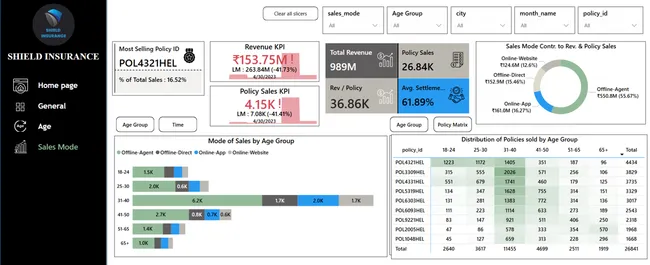 Portfolio - Akshat Jain | Codebasics