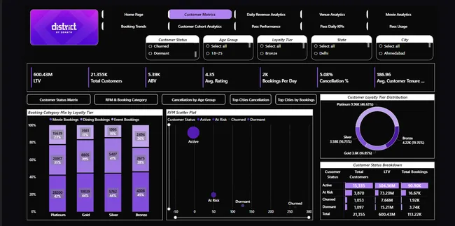 Portfolio - Akshat Jain | Codebasics